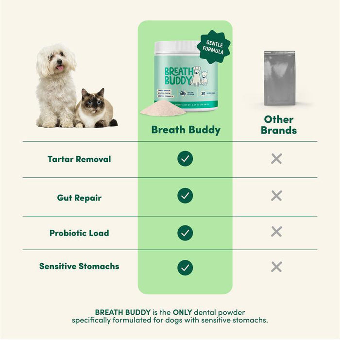Pet Oral Care Powder Dog Teeth-Cleaning Powder by Ricaloux